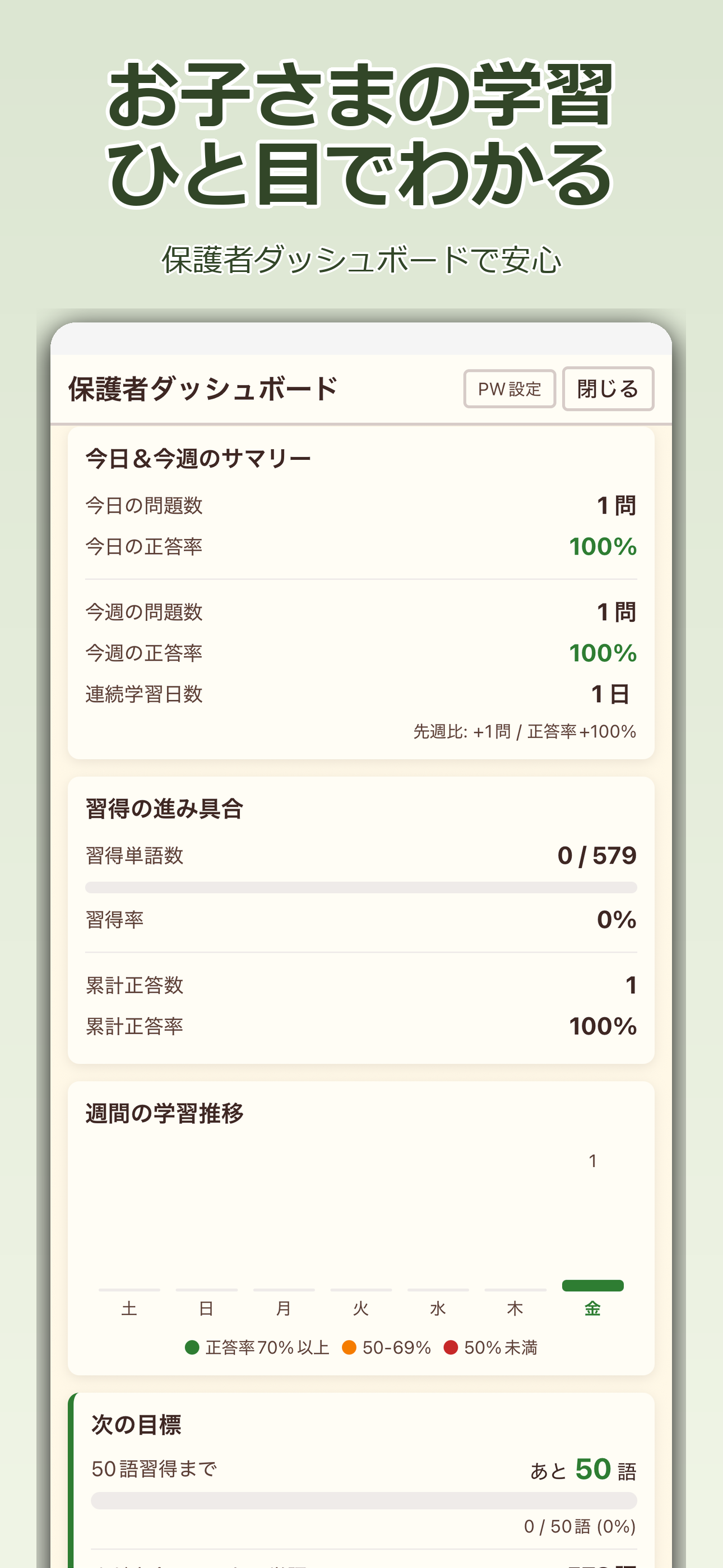 お子さまの学習ひと目でわかる - 保護者ダッシュボード